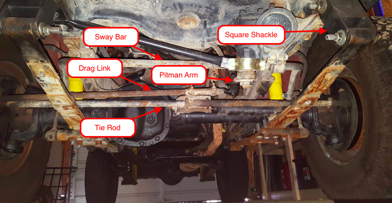 Front suspension and steering of a 1982 Jeep CJ-7. Image credit: Stephen